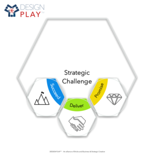 Design Play Strategic Design Strategic Challenge Onsite Mastermind