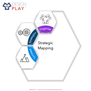 Design Play Strategic Design Strategic Mapping Onsite Mastermind