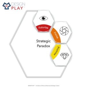 Design Play Strategic Design Strategic Paradox Onsite Mastermind