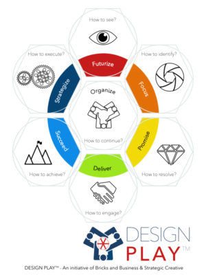 Design Play Strategic Design Process
