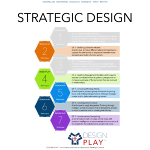 Design Play Strategic Design Techniques