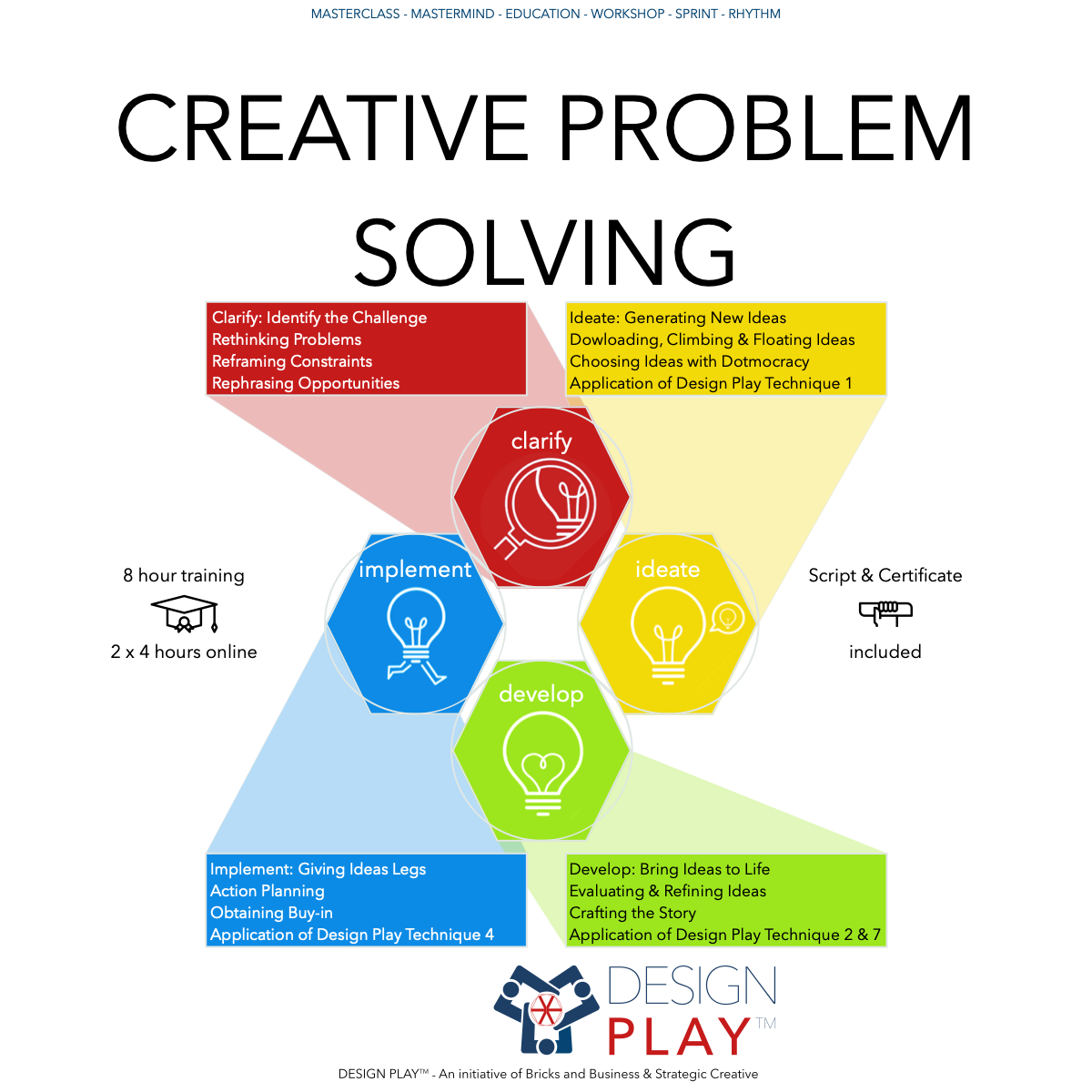 problem solving online